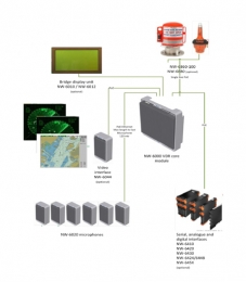 VDR NETWAVE